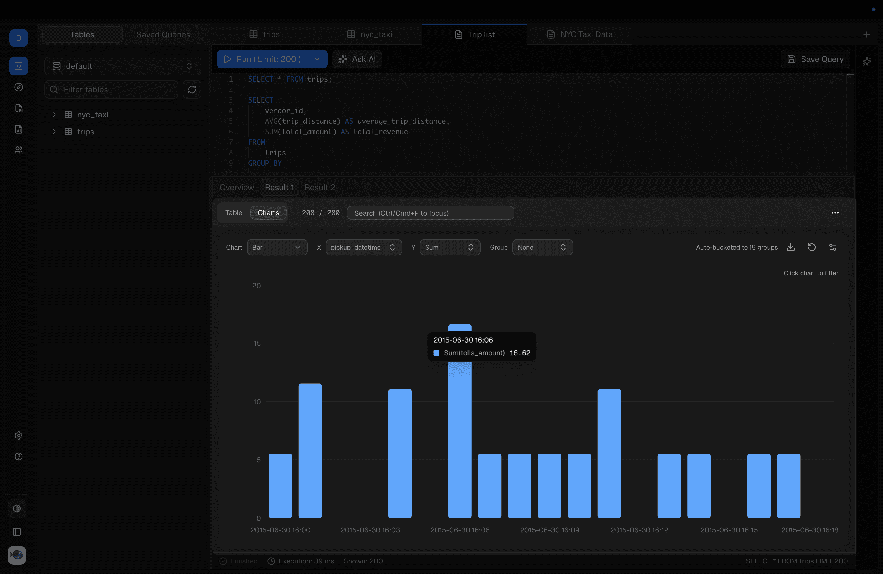 Dory SQL Console charts view